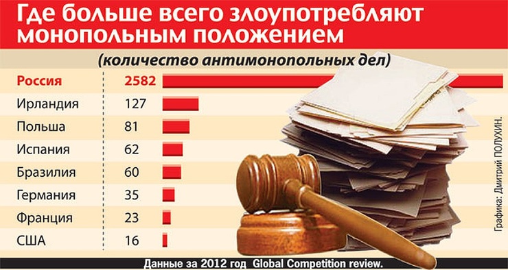 Почему мы переплачиваем за ЖКХ в два раза? Почему мы переплачиваем за ЖКХ в два раза?