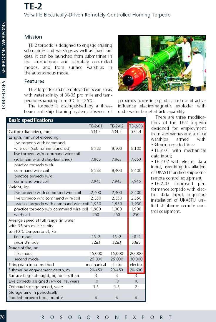 Самая постыдная проблема ВМФ: экс-адмиралы — высокопоставленные лоббисты. 1 часть вмф