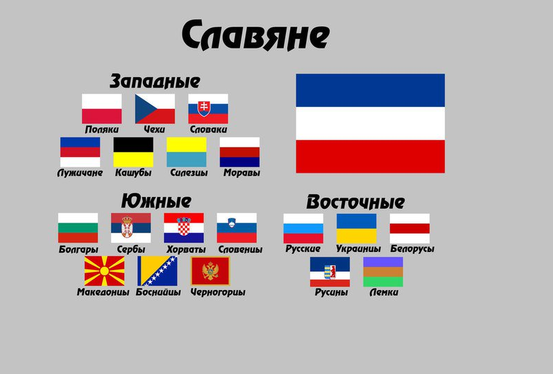 Синий, белый и красный цвета, присутствуют на национальных и государственных флагах большинства славянских стран, славянских регионов и организаций.