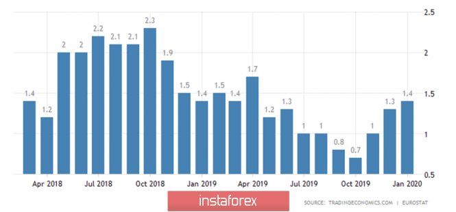 Инфляция в ес. График инфляции в Евросоюзе. Уровень инфляции Евросоюза. Инфляция по странам Евросоюза. Инфляция в странах Евросоюза.