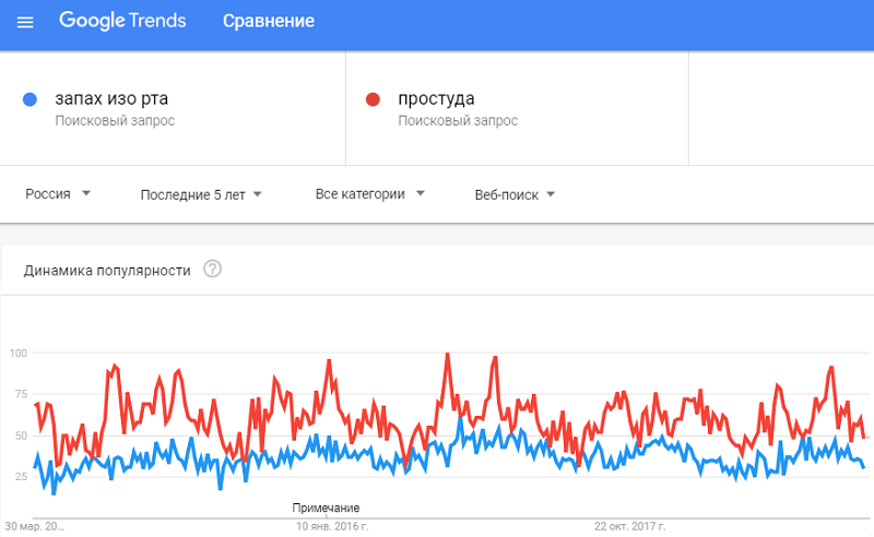 Какие болезни пахнут изо рта болезни,галитоз,запах изо рта,здоровье,медицина,Медицина и здоровье,оздоровление,полезные советы