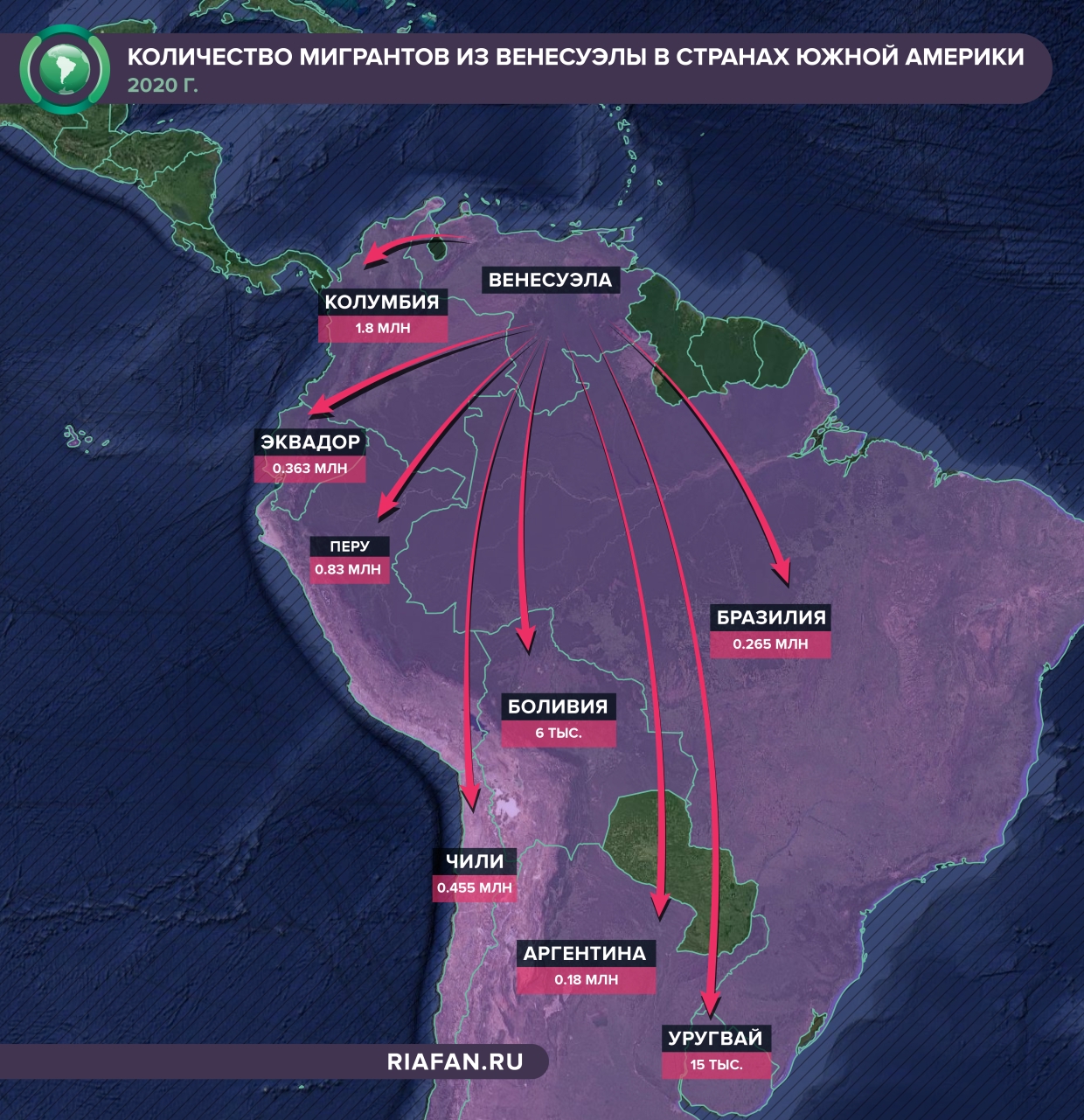 Венесуэльская миграция в страны Южной Америки