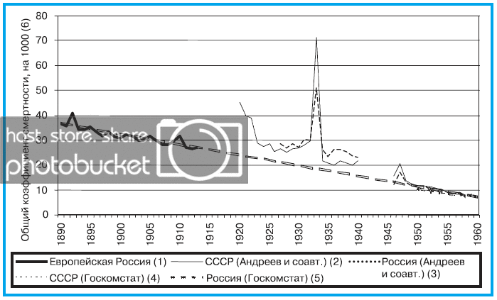 Голод в царской России в 1891-1892 гг.: реальные масштабы трагедии, разбор фальшивки рунета