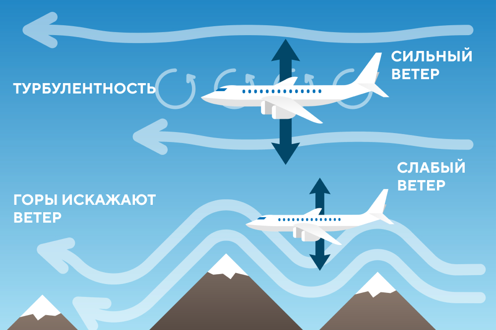 турбулентность