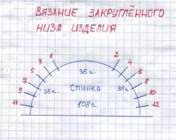 Как связать закруглённый низ изделия спицами петель, закругления, части, вяжем, может, точки, чтобы, накид, вязании, зависит, боковые, высоту, делаем, изделие, спинка, рядов, будет, снизу, более, Далее