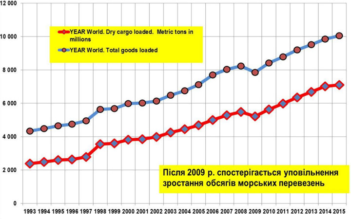 Когда электромобили станут действительно массовыми? авто и мото,технологии,электромобили