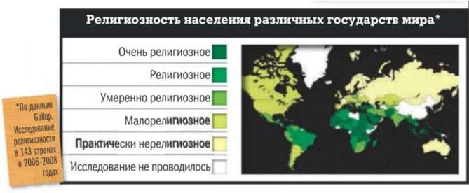 Числа в различных странах. Религиозность в разных странах. Процент атеистов по странам. Распространенность атеизма в мире. Самые атеистичные страны.