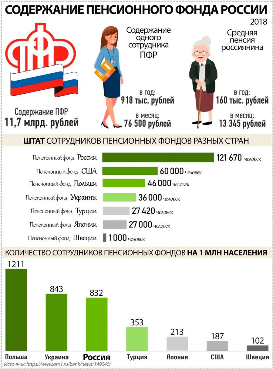 О безболезненном способе добавить людям по 10% пенсии только, Достаточно, пенсионном, применяются, случаях, некоторых, сказать, одеяло, лоскутное, напоминающем, больше, законодательстве, правда, Совнаркома, нашем, хаоса, следствие, прямое, раздутый, чрезвычайно