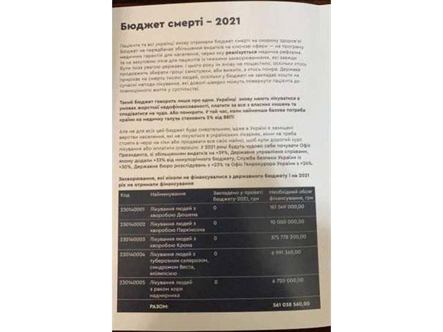 Бюджет смерти 2021 украина