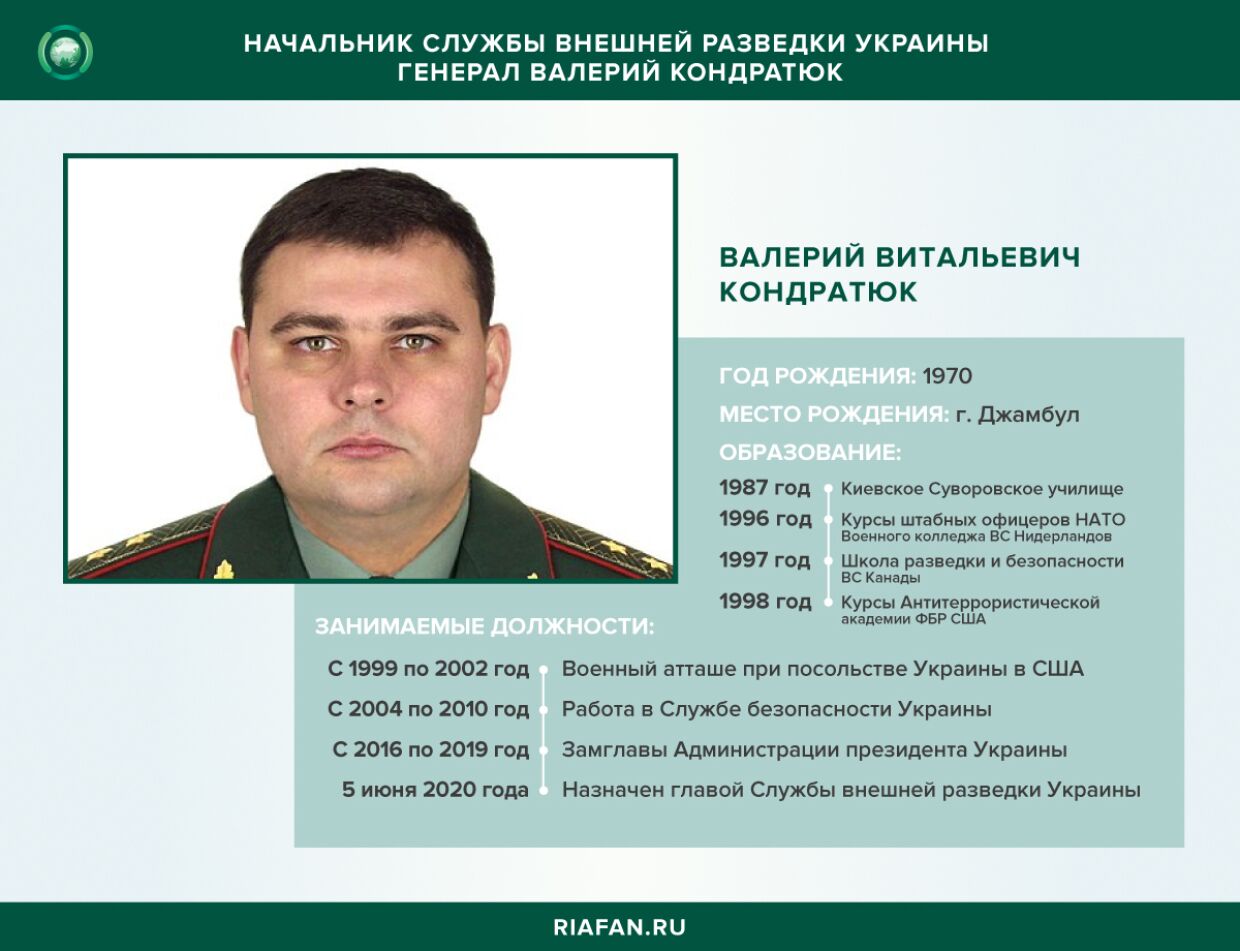 Новый начальник Службы внешней разведки Украины связан с Байденами