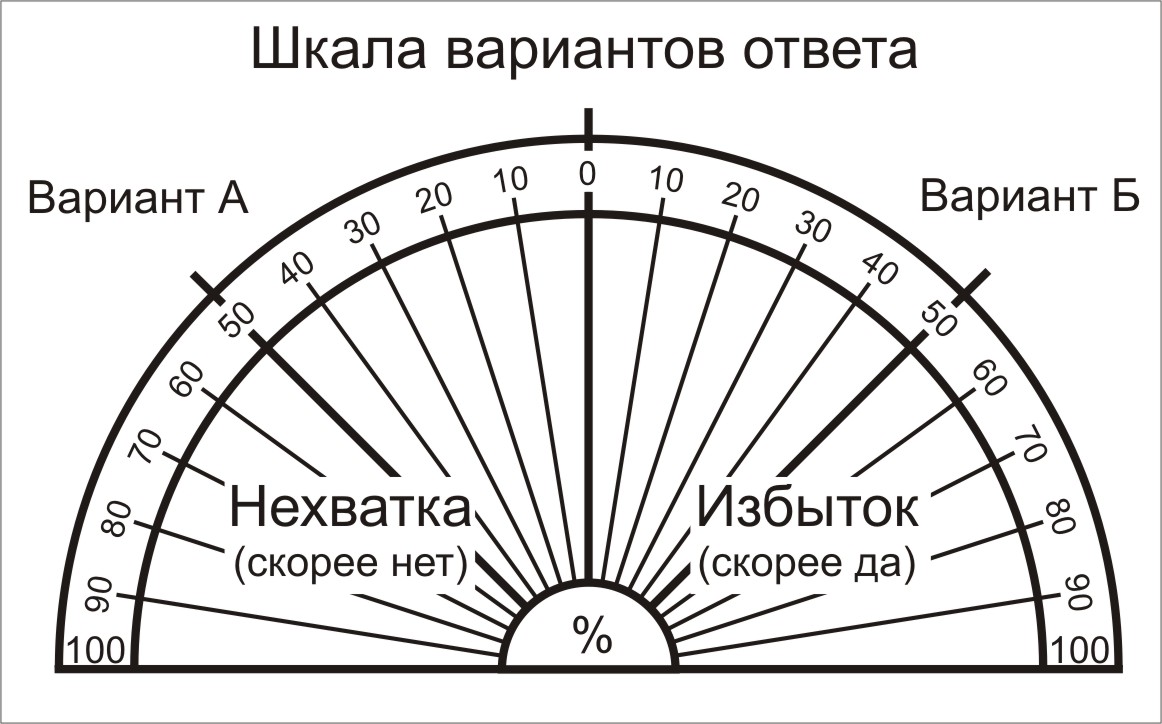 Гто 1 школа