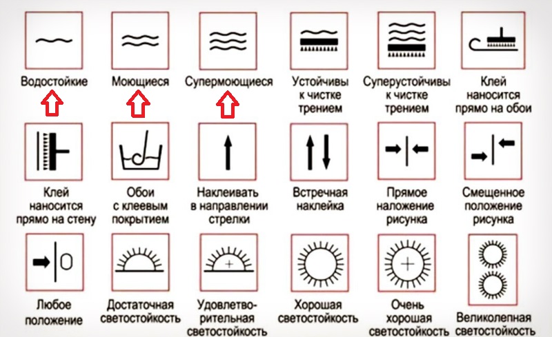 маркировка обоев