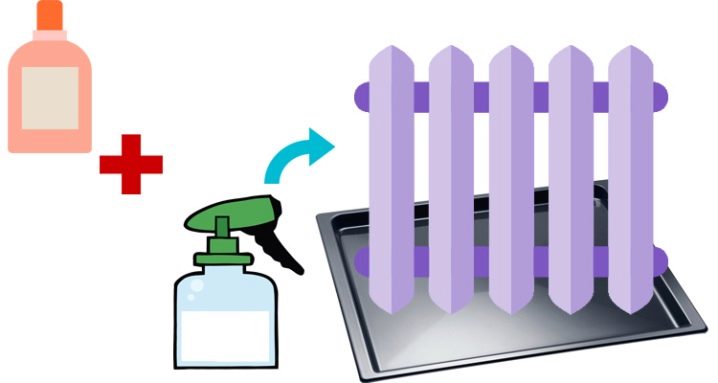 Как помыть батарею? Как почистить приборы отопления внутри от пыли можно, батарею, лучше, воспользоваться, нужно, чтобы, радиатор, грязь, мытья, внутри, самых, отопления, батареи, протереть, могут, водой, чистки, просто, всего, раствором