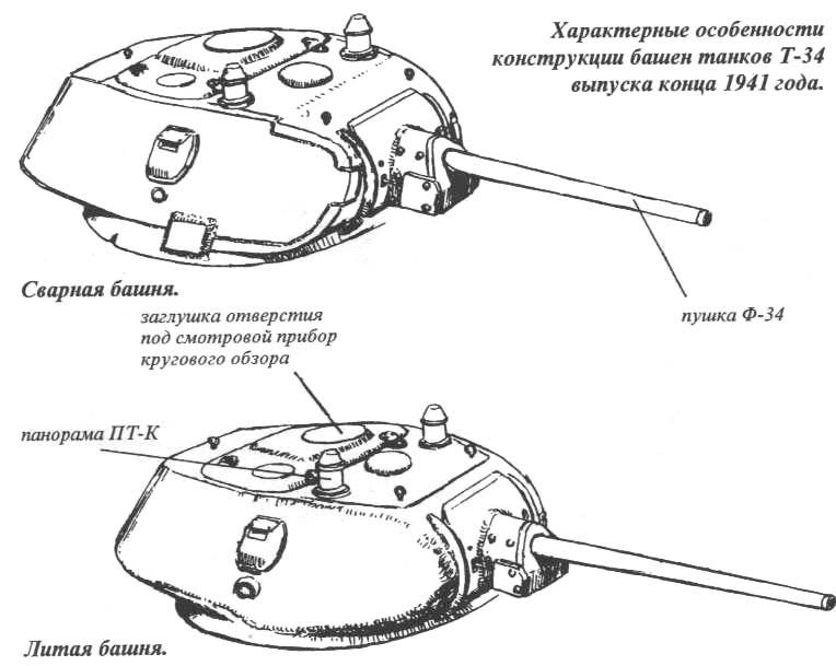 Об эволюции приборов наблюдения и управления огнем Т-34-76 оружие,танки