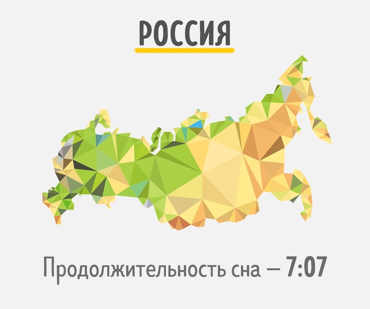 Сколько времени спят жители разных стран Сколько времени спят жители разных стран