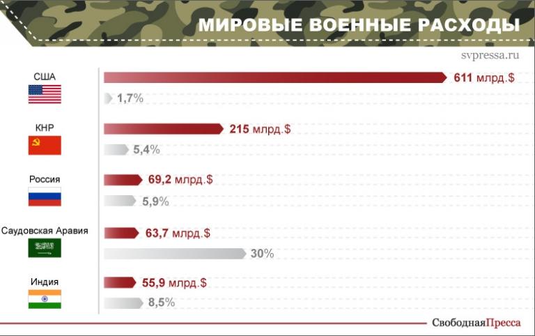 Кто сильнее россия или китай в военном плане