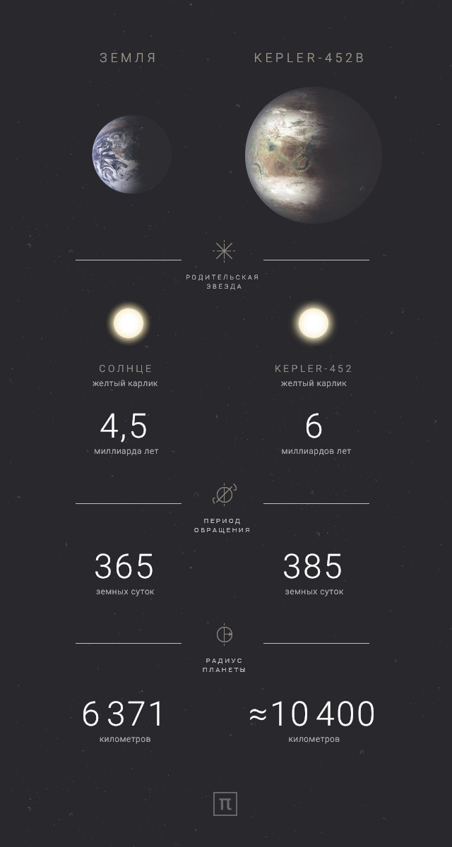 kepler-452b