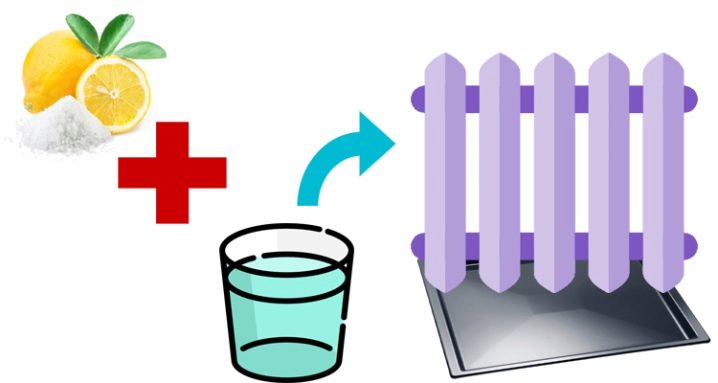 Как помыть батарею? Как почистить приборы отопления внутри от пыли можно, батарею, лучше, воспользоваться, нужно, чтобы, радиатор, грязь, мытья, внутри, самых, отопления, батареи, протереть, могут, водой, чистки, просто, всего, раствором