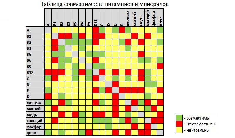 Врачи, хватит кормить пациентов бесполезным витамином С цинка, витаминаС, Однако, Полинг, Стоун, простуды, более, Поэтому, человека, простуда, который, витаминС, сегодня, исследований, заболевания, витамины, отсутствие, несколько, синтезе, эффективности