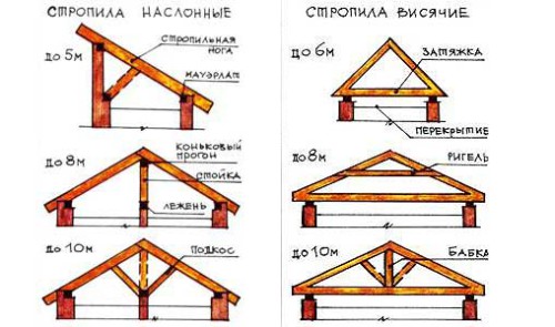 stropilnay sistema.jpg 2.jpg