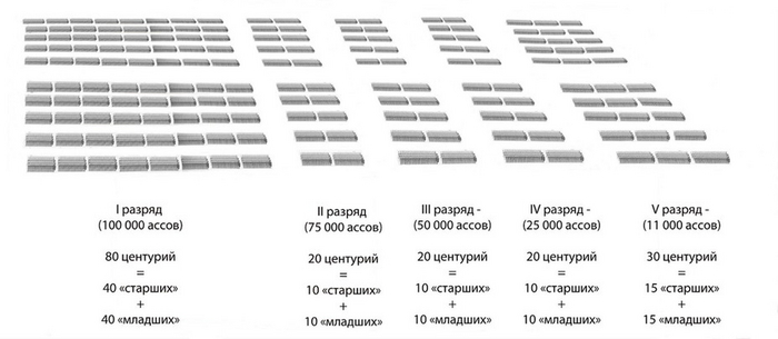 Почему Рим? Часть 2 из 3. От диктатуры к демократии Cat_cat, История, Текст, Античность, Древний Рим, Длиннопост