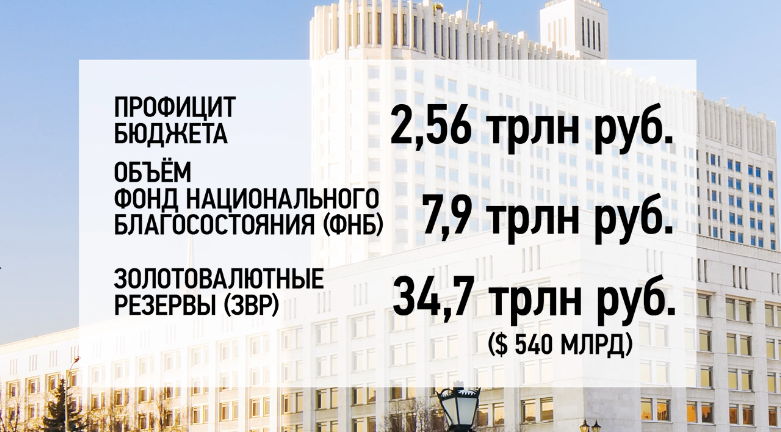 Новый налог на зарплаты хотят ввести в России возраста, пенсионного, отчисления, населения, сейчас, будет, Телеканал, Фёдоров, зарплаты, денег, добровольно, процент, планируется, Эксперты, тогда, Пенсионный, почему, «Царьград», больше, Голиковой