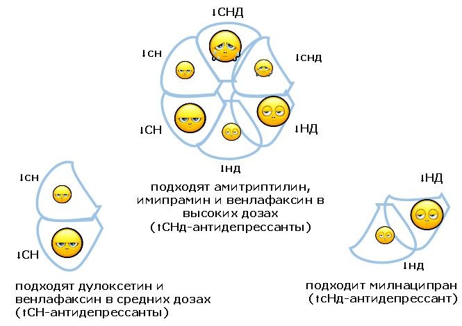 Отмена венлафаксина схема