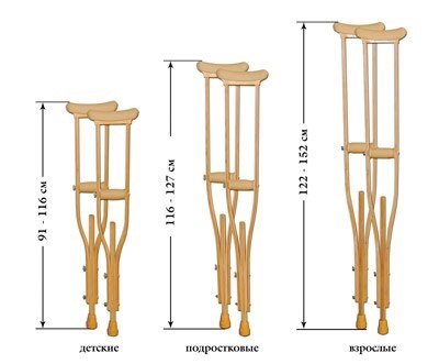 как правильно подобрать костыли фото Медтехника
