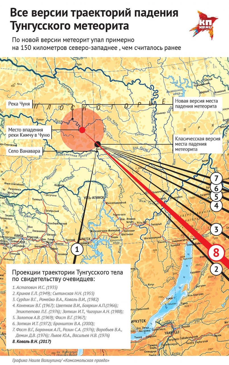 Тунгусский метеорит когда упал и где фото