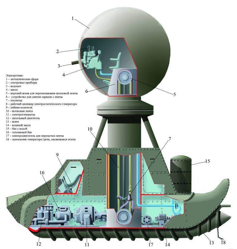Предвидение будущего Предвидение будущего оружие