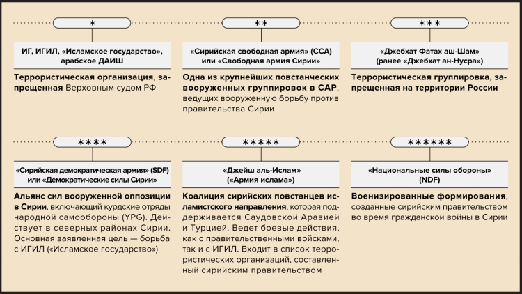 Справка по упомянутым в тексте организациям