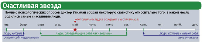 Фортуна любит везучих: как наука объясняет везение и удачу живое, полезное, психология