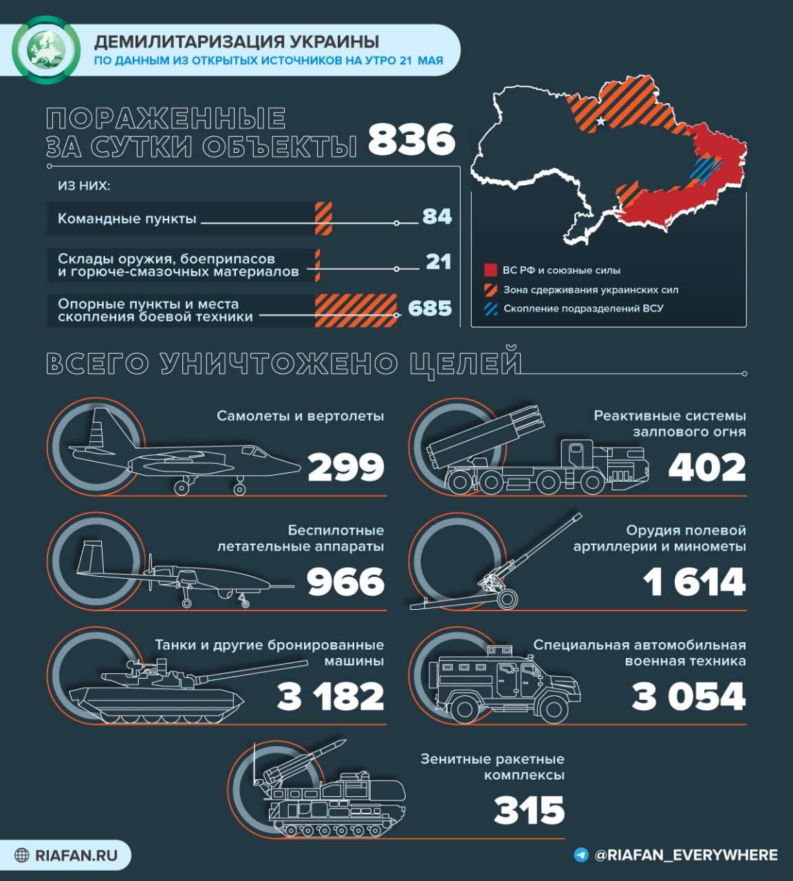 Что произошло на Украине 21 мая: подготовка к битве за Днепр, флаг СССР над «Азовсталью» Весь мир,Карты хода спецопераций ВС РФ,Украина