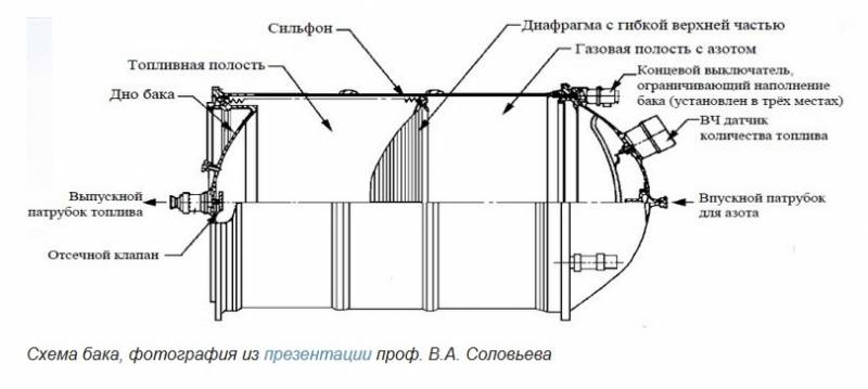 Нужны ли вы на орбите, нужна ли орбита вам? космос