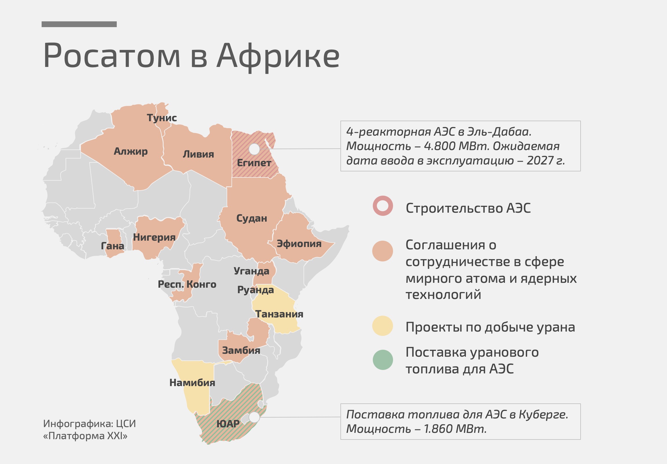 Влияние африки. Влияние России в Африке. Российские интересы в Африке. Сферы влияния в Африке. Военные базы в Африке.