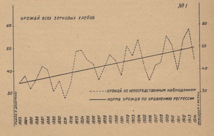 Экономика Российской империи в конце XIX—начале XX в. Разбор основных мифов и заблуждений. . история,россия