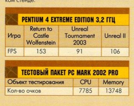 Листая старые компьютерные журналы. Выпуск #4, январь 2004 журналы,Игры,интересное