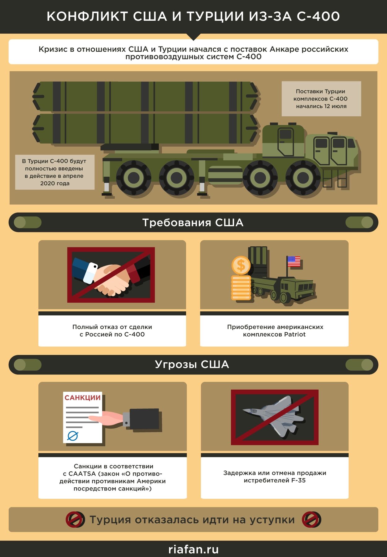 ЗРК С-400 В Белоруссии