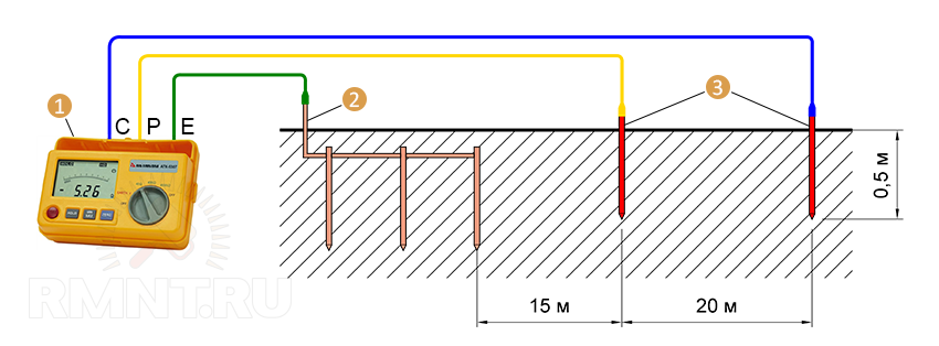 сопротивление заземления в частном доме
