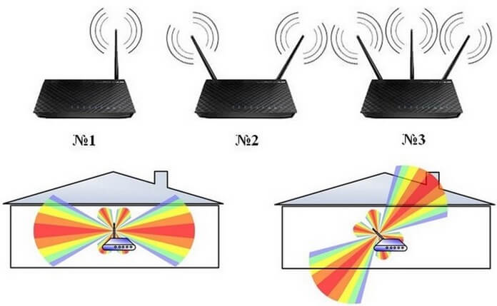 10 лучших Wi-Fi-роутеров 2020 года скорость, портов, рублей, Характеристикистандарт, роутер, также, 80211abgnacмакс, позволяет, маршрутизаторов, 1000 Мбитсекпринтсервер, только, более, устройств, может, 4xLANподдержка, VPNскорость, 4Gмодемакоммутатор, опционального, через, можно