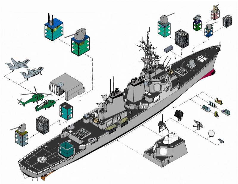 Основы кораблестроительной политики: большой и сильный ВМФ недорого Основы кораблестроительной политики: большой и сильный ВМФ недорого вмф