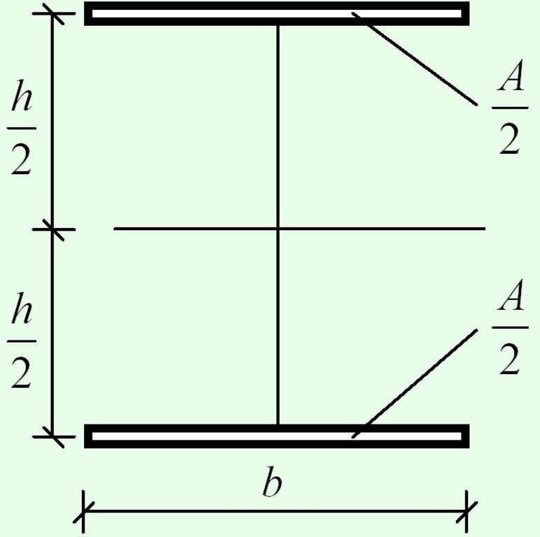 Идеальным случаем компоновки сечения является размещение по всей площади верхней и нижней гранях, то есть в местах с максимальными напряжениями.