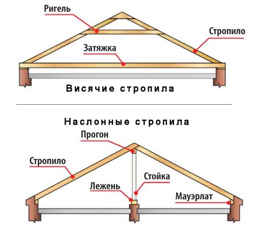 stropilnay sistema.jpg