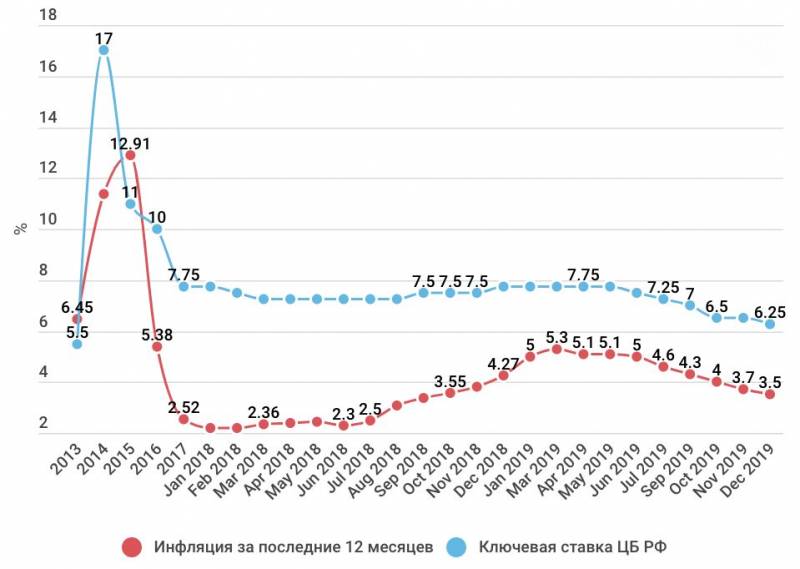 Что позволено Центробанку, или Далеко ли от ставки до отставки Что позволено Центробанку, или Далеко ли от ставки до отставки России, будет, ключевой, Белоусов, именно, Орешкин, спрос, может, кроме, процента, ничего, ставки, сразу, както, Однако, экономики, президента, Максим, только, Банка