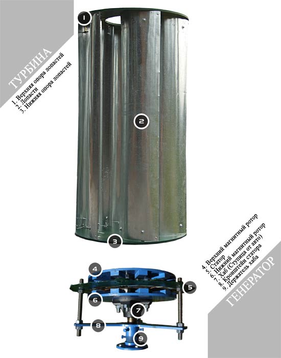 Вертикальный ветрогенератор своими руками Вертикальный ветрогенератор своими руками самоделкин
