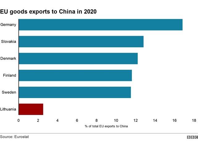 Литва плакала, кололась, но продолжала грызть китайский кактус Литва плакала, кололась, но продолжала грызть китайский кактус геополитика