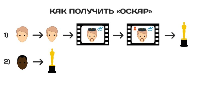 Как русские на "Оскаре" конверт меняли оскар, прикол, юмор