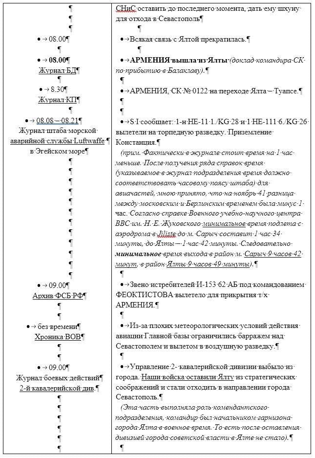 Последние дни и гибель транспорта «Армения» 7 ноября 1941 года г,Севастополь [1461214],г,Ялта [1435569],история,респ,Крым [1434425],Ялта г,о,[95252043]
