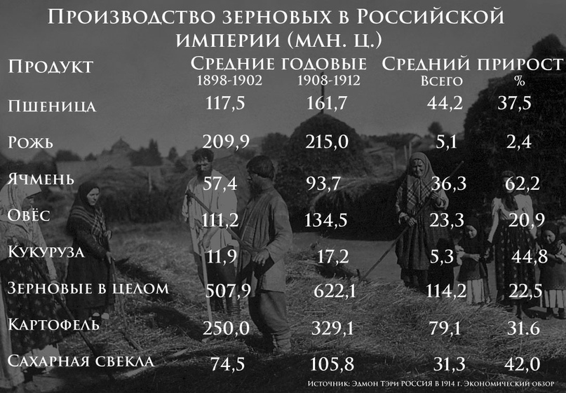 Сколько лет просуществовали империи. Экономика Российской империи. Экономика Российской империи в начале. Зерновая торговля в Российской империи. Экономика Российской империи до революции.