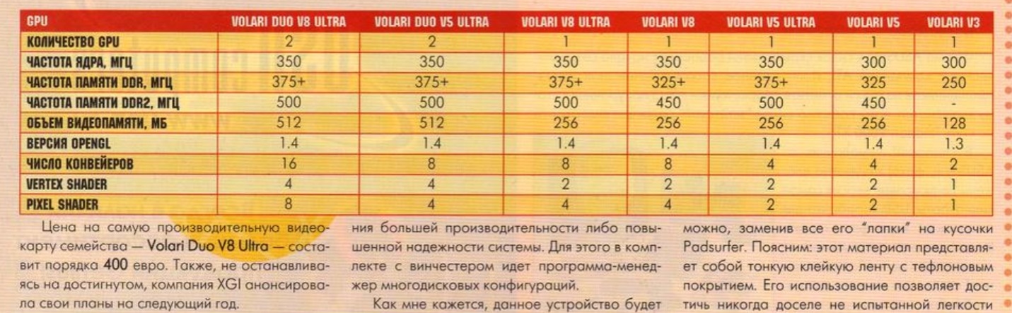 Листая старые компьютерные журналы. Выпуск #4, январь 2004 журналы,Игры,интересное